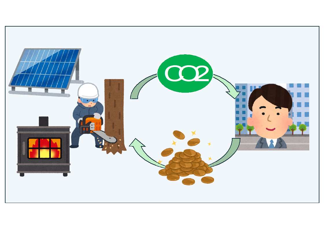 カーボンクレジットと森林