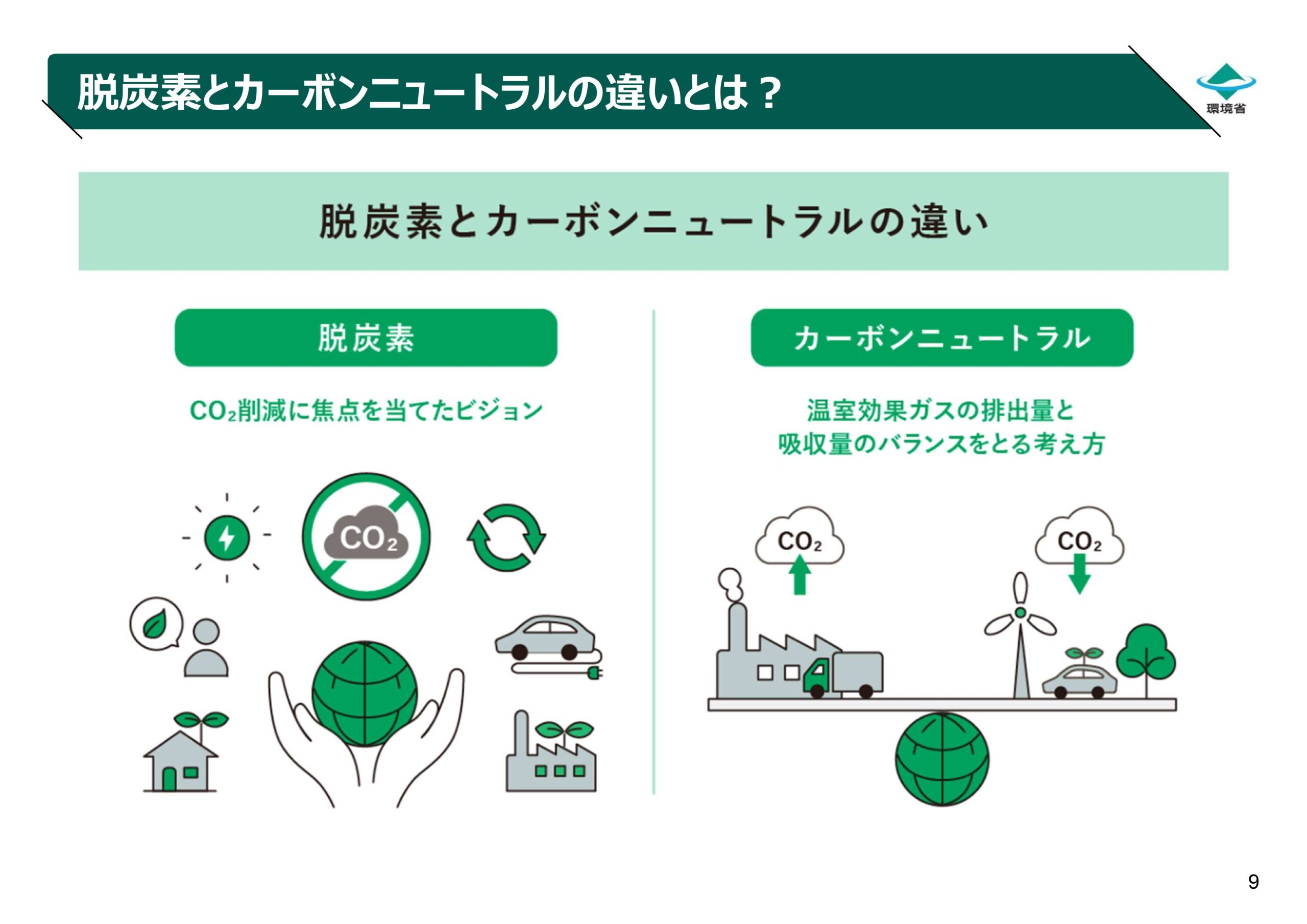 脱炭素とは？ 2025那賀町脱炭素セミナー＆ワークショップ 環境省講演
