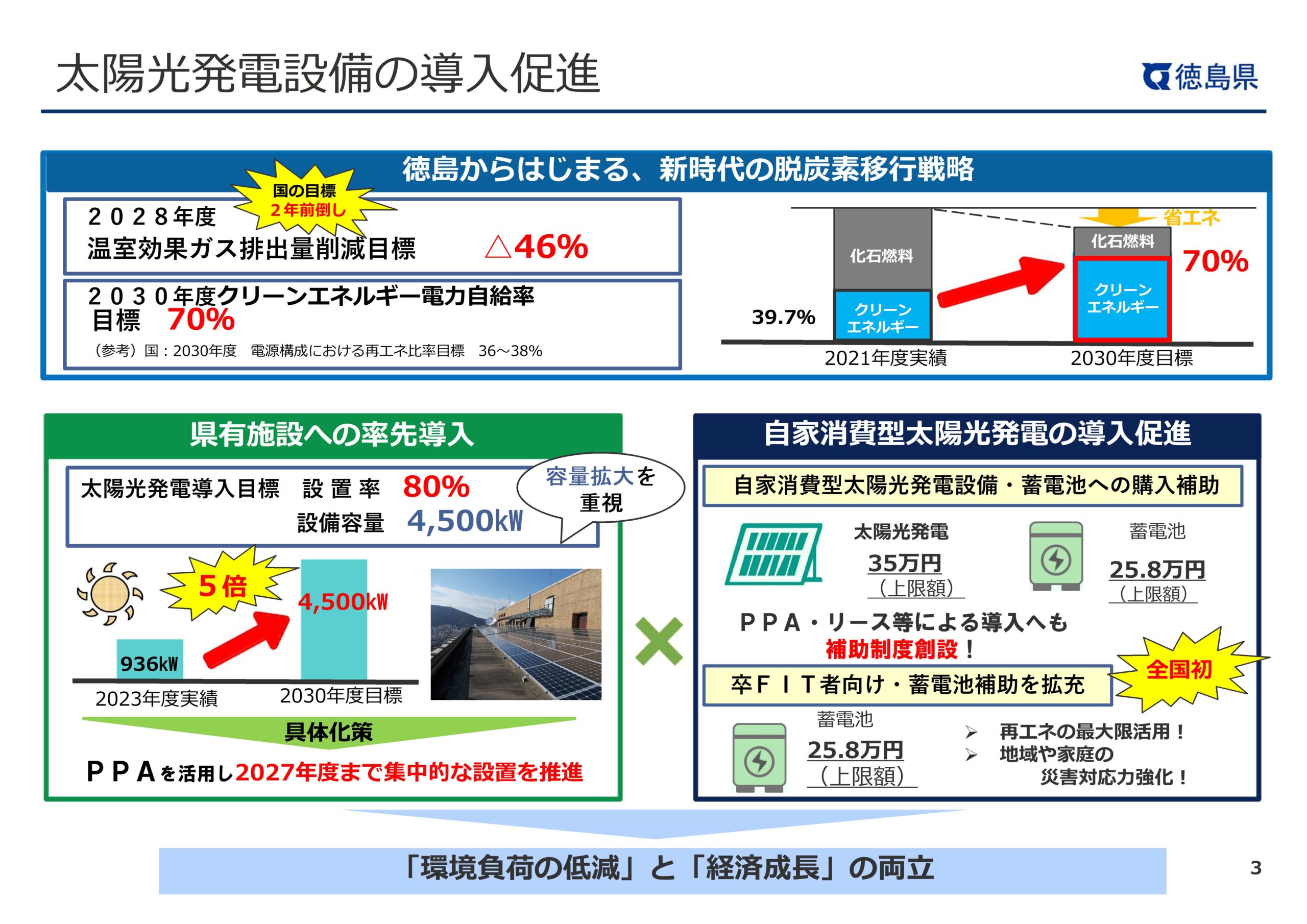 脱炭素社会の実現に向けた徳島県の取組みとは?