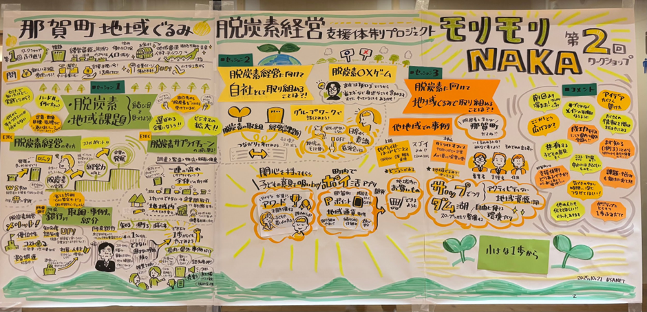 徳島県那賀町・第2回脱炭素セミナー&ワークショップ【開催レポート】